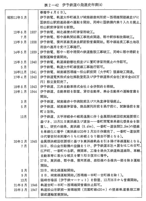 表2-42　伊予鉄道の発達史年表（4）
