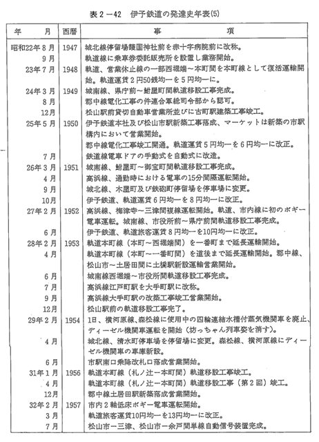 表2-42　伊予鉄道の発達史年表（5）