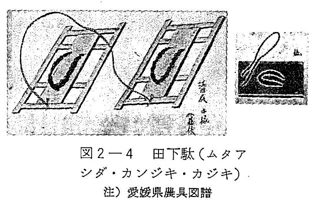図2-4　田下駄（ムタアシダ・カンジキ・カジキ）