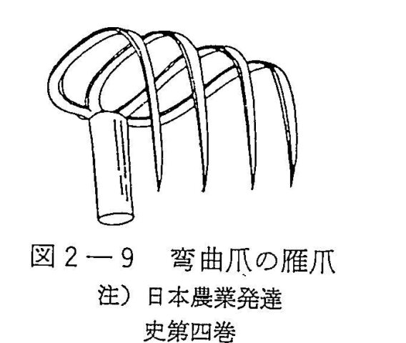 図2-9　弯曲爪の雁爪