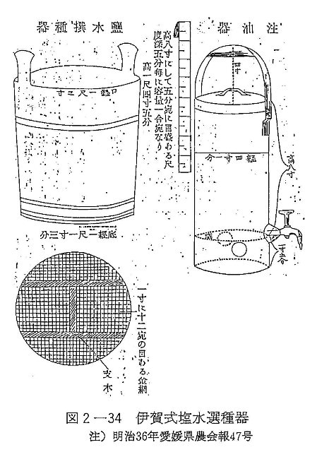 図2-34　伊賀式塩水選種器