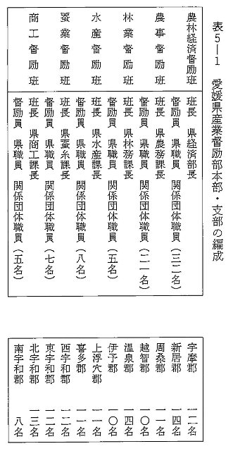 表5-1　愛媛県産業督励部本部・支部の編成