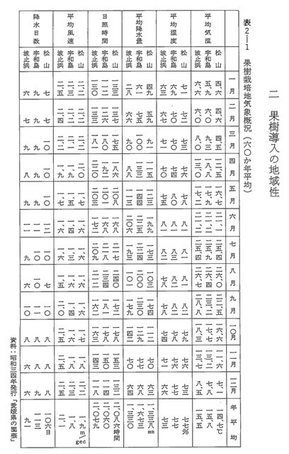 表2-1 果樹栽培地気象概況 （六〇か年平均）