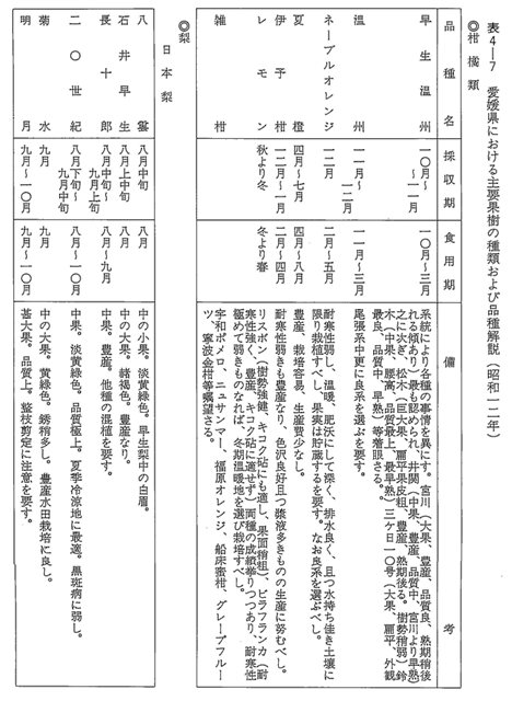 表4-7 愛媛県における主要果樹の種類および品種解説 （昭和一二年） ①