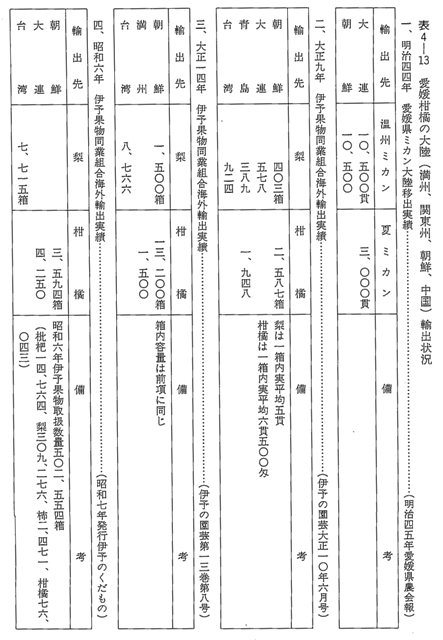 表4-13 愛媛柑橘の大陸 （満州、関東州、朝鮮、中国） 輸出状況 ①