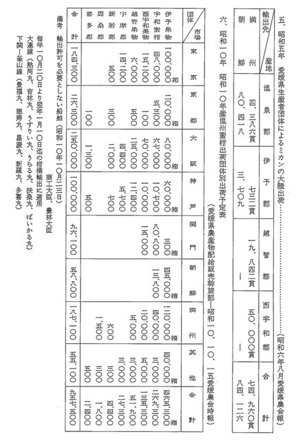 表4-13 愛媛柑橘の大陸 （満州、関東州、朝鮮、中国） 輸出状況 ②