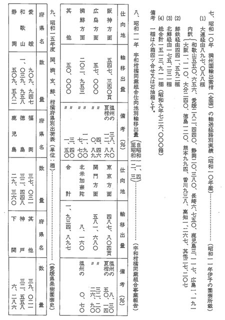 表4-13 愛媛柑橘の大陸 （満州、関東州、朝鮮、中国） 輸出状況 ③