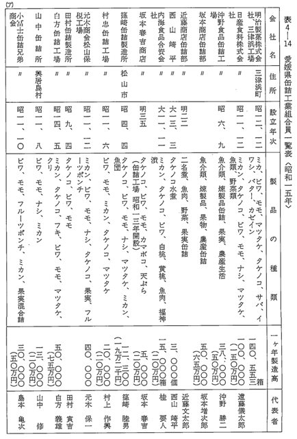 表4-14 愛媛県缶詰工業組合員一覧表 ＜昭和一五年＞ （ア）