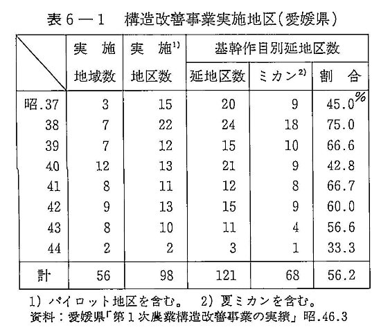 表6-1 構造改善事業実施地区 （愛媛県）