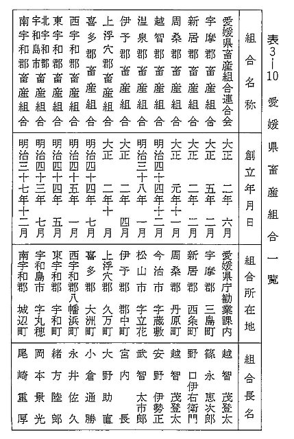 表3-10 愛媛県畜産組合一覧