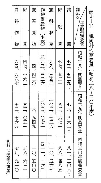 表3-14 粗飼料の需要量 （昭和二八～三〇年度）