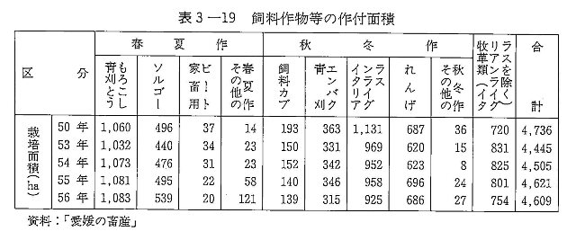 表3-19 飼料作物等の作付面積