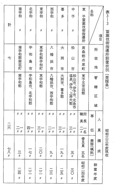 表3-3　蚕業技術指導所設置状況（愛媛県）